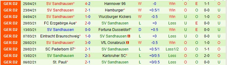 Nhận định Greuther Furth vs Sandhausen, 23h30 ngày 28/4 - Ảnh 2