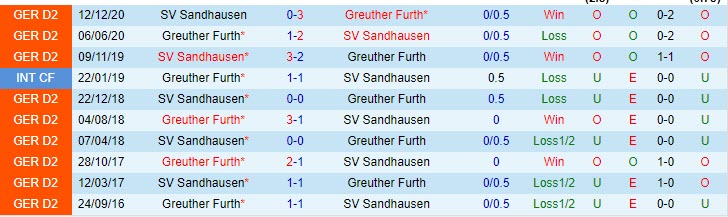 Nhận định Greuther Furth vs Sandhausen, 23h30 ngày 28/4 - Ảnh 3