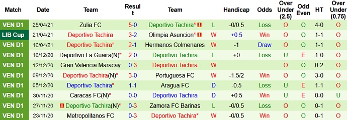 Nhận định Internacional vs Deportivo Tachira, 7h30 ngày 28/4 - Ảnh 3