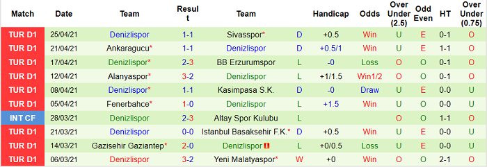Nhận định Kayserispor vs Denizlispor, 20h ngày 28/4 - Ảnh 1