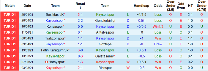 Nhận định Kayserispor vs Denizlispor, 20h ngày 28/4 - Ảnh 2