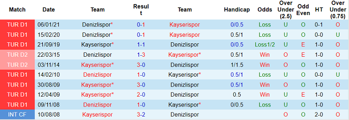 Nhận định Kayserispor vs Denizlispor, 20h ngày 28/4 - Ảnh 4