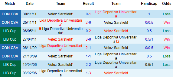 Nhận định LDU Quito vs Velez Sarsfield, 05h15 ngày 28/4 - Ảnh 1