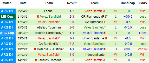 Nhận định LDU Quito vs Velez Sarsfield, 05h15 ngày 28/4 - Ảnh 3