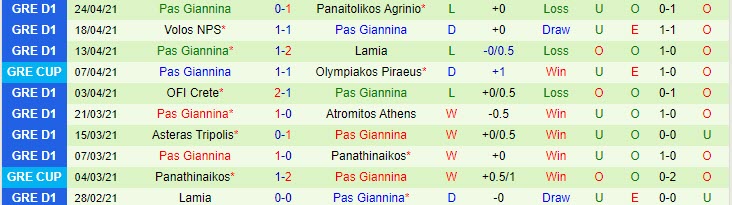 Nhận định Olympiakos vs PAS Giannina, 23h00 ngày 28/4 - Ảnh 2