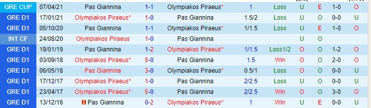 Nhận định Olympiakos vs PAS Giannina, 23h00 ngày 28/4 - Ảnh 3