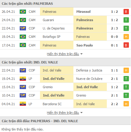 Nhận định Palmeiras vs Independiente Del Valle, 07h30 ngày 28/4 - Ảnh 1