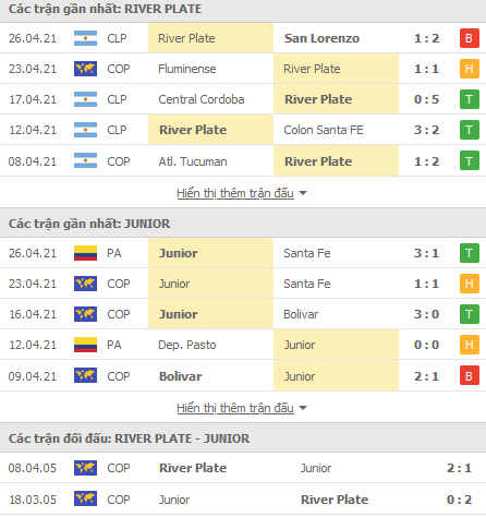 Nhận định River Plate vs Junior Barranquilla, 07h00 ngày 29/4 - Ảnh 1