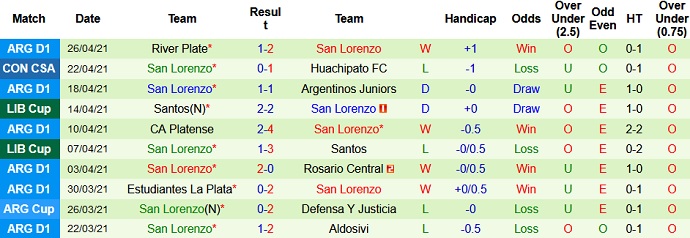 Nhận định Rosario Central vs San Lorenzo, 7h30 ngày 29/4 - Ảnh 4