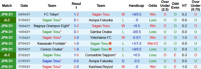 Nhận định Sagan Tosu vs Kashima Antlers, 17h00 ngày 28/4 - Ảnh 2
