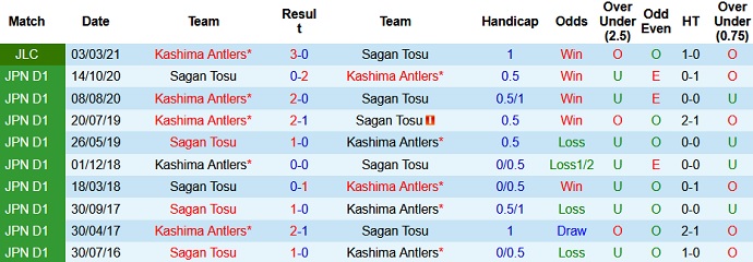 Nhận định Sagan Tosu vs Kashima Antlers, 17h00 ngày 28/4 - Ảnh 3