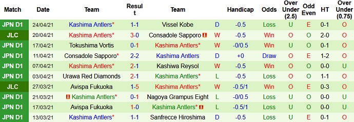Nhận định Sagan Tosu vs Kashima Antlers, 17h00 ngày 28/4 - Ảnh 4