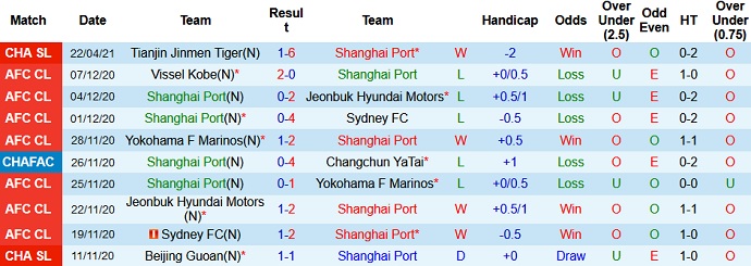 Nhận định Shanghai Port vs Beijing Guoan, 17h00 ngày 28/4 - Ảnh 2