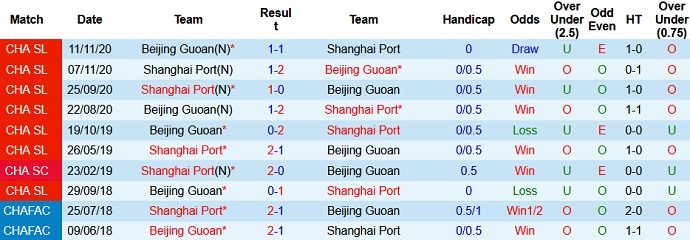 Nhận định Shanghai Port vs Beijing Guoan, 17h00 ngày 28/4 - Ảnh 3