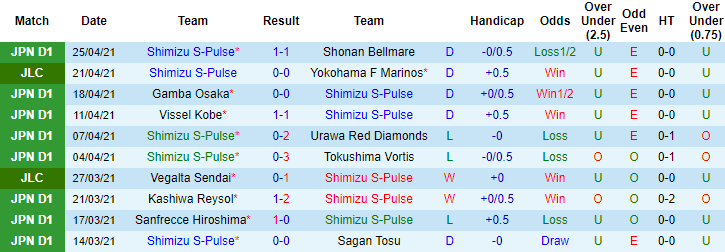Nhận định Shimizu S-Pulse vs Sanfrecce Hiroshima, 17h ngày 28/4 - Ảnh 1