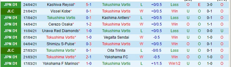 Nhận định Tokushima Vortis vs FC Tokyo, 17h00 ngày 28/4 - Ảnh 1