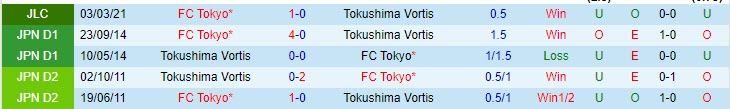 Nhận định Tokushima Vortis vs FC Tokyo, 17h00 ngày 28/4 - Ảnh 3