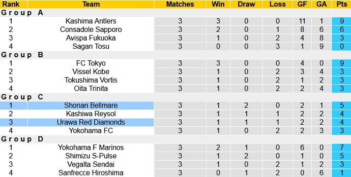 Nhận định Urawa Red Diamonds vs Shonan Bellmare, 16h00 ngày 28/4 - Ảnh 1