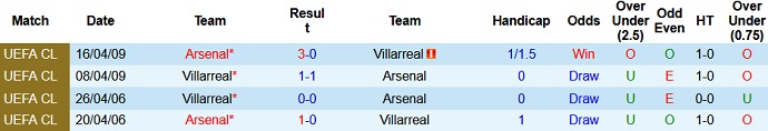 Nhận định Villarreal vs Arsenal, 2h00 ngày 30/4 - Ảnh 3