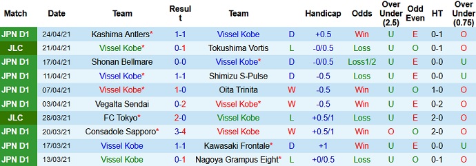 Nhận định Vissel Kobe vs Oita Trinita, 16h00 ngày 28/4 - Ảnh 2
