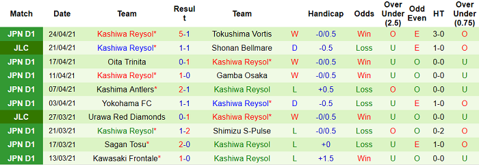 Nhận định Yokohama FC vs Kashiwa Reysol, 17h ngày 28/4 - Ảnh 2