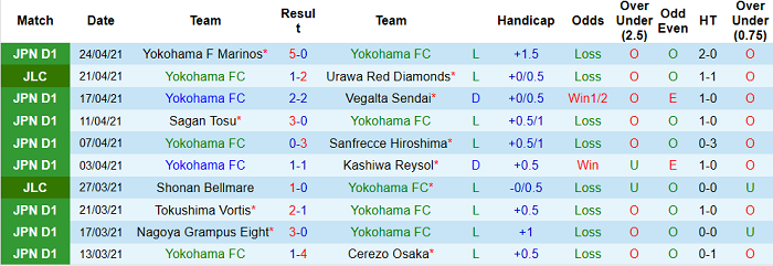 Nhận định Yokohama FC vs Kashiwa Reysol, 17h ngày 28/4 - Ảnh 3