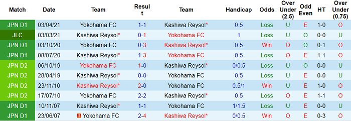 Nhận định Yokohama FC vs Kashiwa Reysol, 17h ngày 28/4 - Ảnh 4
