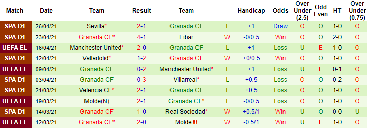 Nhận định Barcelona vs Granada, 0h ngày 30/4 - Ảnh 2