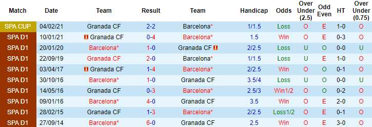 Nhận định Barcelona vs Granada, 0h ngày 30/4 - Ảnh 3