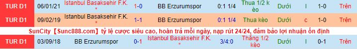 Nhận định Erzurum BB vs Istanbul Basaksehir, 20h ngày 29/4 - Ảnh 1