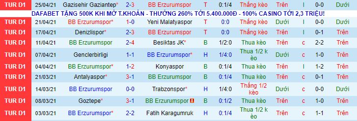 Nhận định Erzurum BB vs Istanbul Basaksehir, 20h ngày 29/4 - Ảnh 2