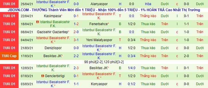 Nhận định Erzurum BB vs Istanbul Basaksehir, 20h ngày 29/4 - Ảnh 3