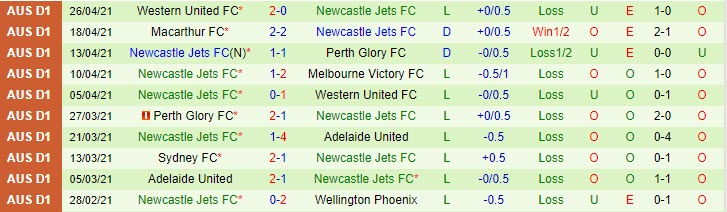 Nhận định Melbourne City vs Newcastle Jets, 16h05 ngày 29/4 - Ảnh 2