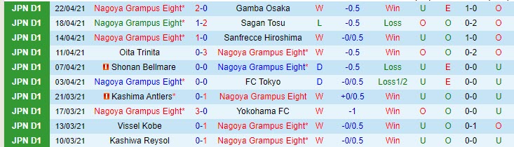 Nhận định Nagoya Grampus vs Kawasaki Frontale, 13h00 ngày 29/4 - Ảnh 1