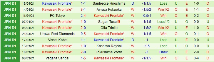 Nhận định Nagoya Grampus vs Kawasaki Frontale, 13h00 ngày 29/4 - Ảnh 2