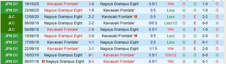 Nhận định Nagoya Grampus vs Kawasaki Frontale, 13h00 ngày 29/4 - Ảnh 3