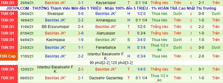 Nhận định Rizespor vs Besiktas, 0h30 ngày 29/4 - Ảnh 2