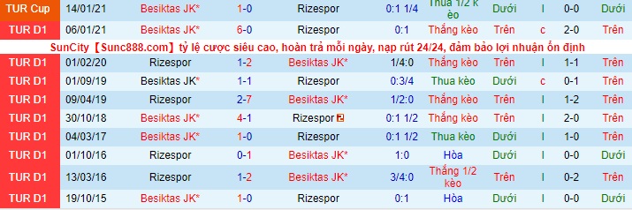 Nhận định Rizespor vs Besiktas, 0h30 ngày 29/4 - Ảnh 3