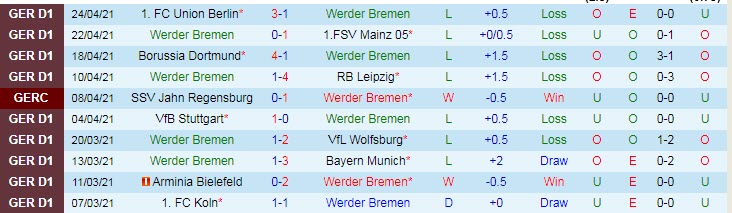 Nhận định Bremen vs RB Leipzig, 1h30 ngày 1/5 - Ảnh 1