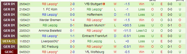 Nhận định Bremen vs RB Leipzig, 1h30 ngày 1/5 - Ảnh 2