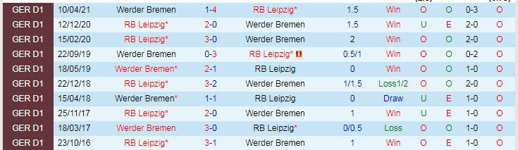 Nhận định Bremen vs RB Leipzig, 1h30 ngày 1/5 - Ảnh 3