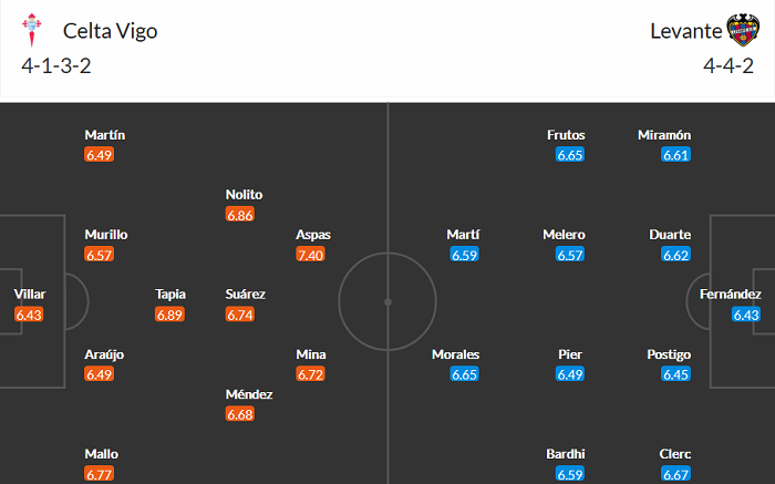 Nhận định Celta Vigo vs Levante, 2h ngày 1/5 - Ảnh 2