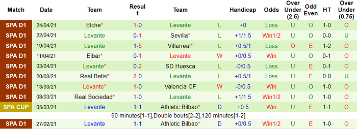 Nhận định Celta Vigo vs Levante, 2h ngày 1/5 - Ảnh 4
