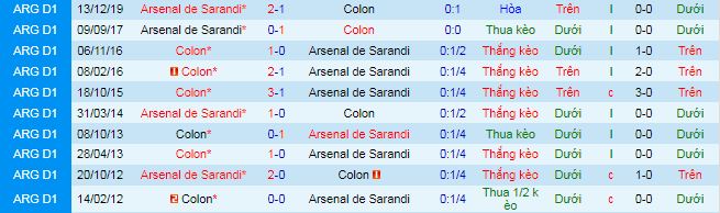 Nhận định Colon Santa Fe vs Arsenal Sarandi, 7h ngày 1/5 - Ảnh 1