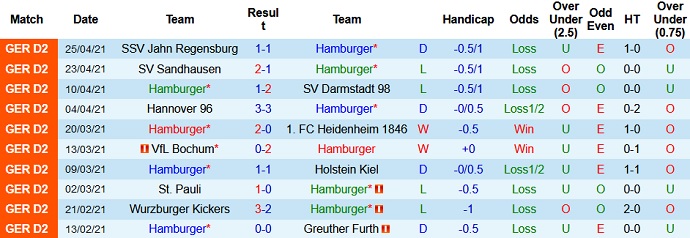 Nhận định Hamburger vs Karlsruher, 23h30 ngày 29/4 - Ảnh 2