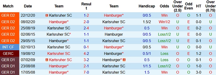 Nhận định Hamburger vs Karlsruher, 23h30 ngày 29/4 - Ảnh 3