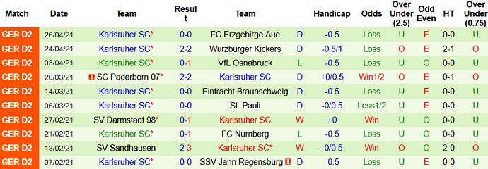 Nhận định Hamburger vs Karlsruher, 23h30 ngày 29/4 - Ảnh 4