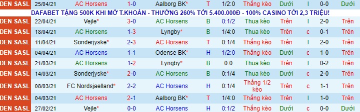 Nhận định Horsens vs Vejle BK, 21h ngày 30/4 - Ảnh 1