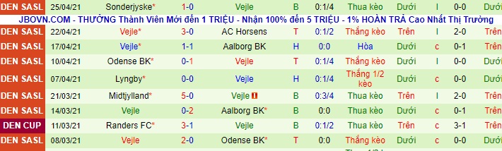 Nhận định Horsens vs Vejle BK, 21h ngày 30/4 - Ảnh 2