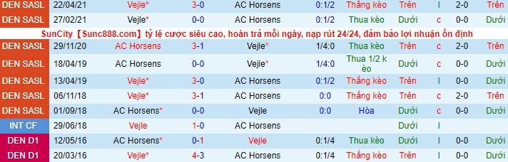 Nhận định Horsens vs Vejle BK, 21h ngày 30/4 - Ảnh 3